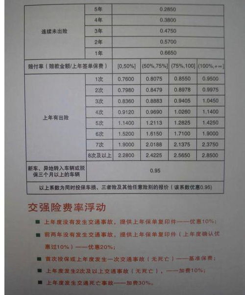 汽车三险费用多少